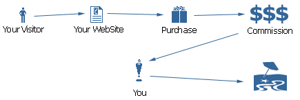 sms integra resellership